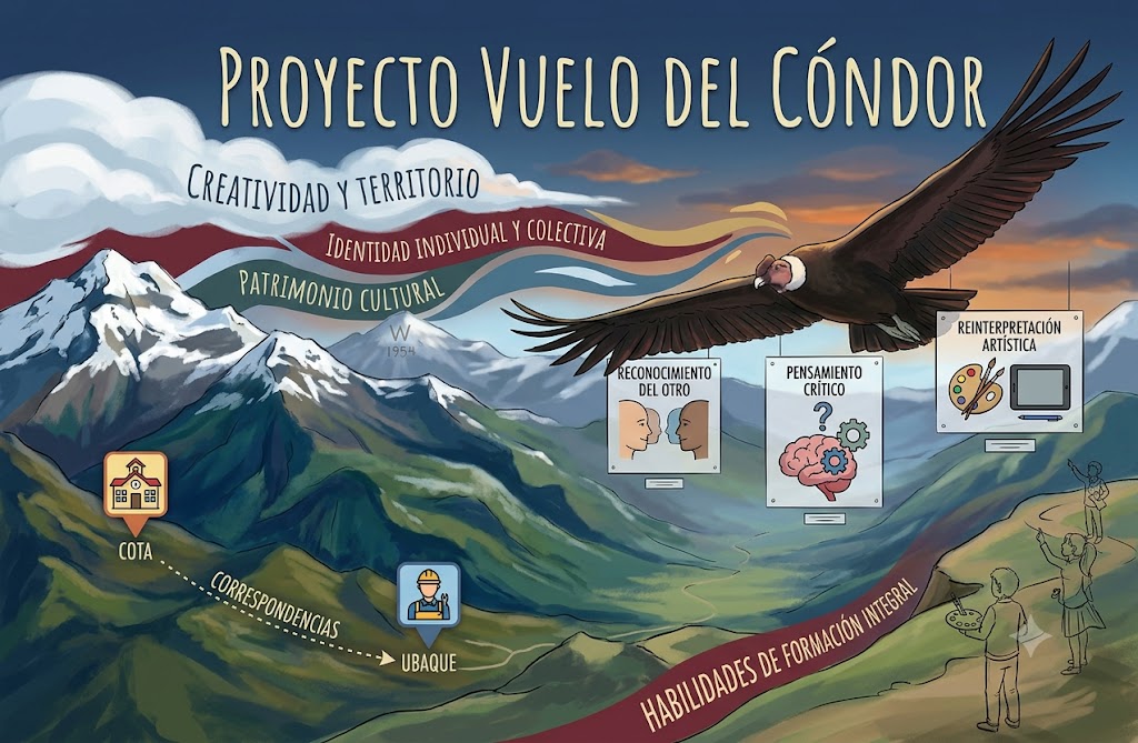 Un cóndor vuela sobre montañas nevadas. El título es "Proyecto Vuelo del Cóndor". Muestra iconos conectados por el paisaje: escuelas en Cota y Ubaque, un cerebro (pensamiento crítico), rostros (reconocimiento) y herramientas de arte. Niños dibujan al fondo.