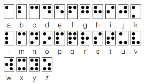 cajetillas de alfabeto braille